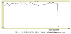 基于Netlogo的股票市场波动性和流动性研究