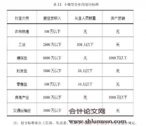 河南省小微型科技创业企业信用评价研究