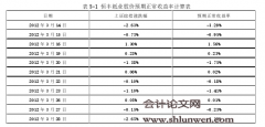 恒丰纸业发行可转债的财务效应研究