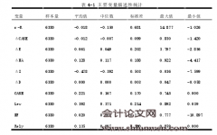 企业对银行依赖度与现金持有边际价值的关系研究