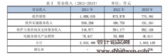 软件企业价值评估案例研究