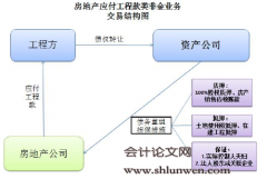 金融资产管理公司非金融债业务研究