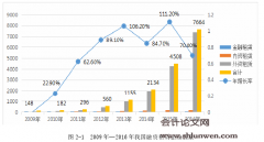 写作硕士论文范文：融资租赁公司风险管理控制