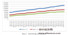 我国货币供应量对房地产市场价格的影响研究