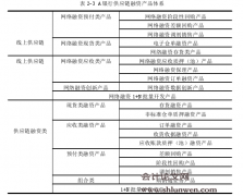 A银行供应链金融的风险管理研究