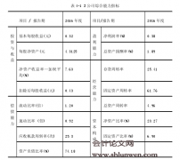 商品期货套期业务暂行规定对我国钢铁行业的影响研究