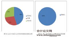 写作硕士论文范文：LS公司控制权之争经济后果研究