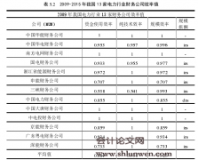 企业集团财务公司资金使用效率研究