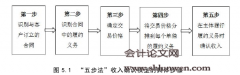 收入确认与计量的经济学机理、披露质量及准则改进