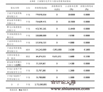 宁波银行定向增发对中小投资者利益影响研究