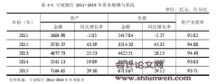 城市商业银行跨区域经营与发展研究