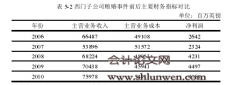 外资企业商业贿赂事件后的合规性内部控制：多案例研究