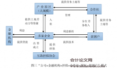 河北省望都县金融扶贫模式创新研究