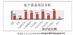 写作毕业论文范文：汽车文化博览园的商业模式研究