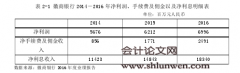 徽商银行合肥分行个人理财产品调研报告