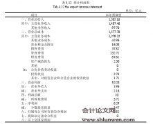 基于EVA的A企业全面预算管理改进研究