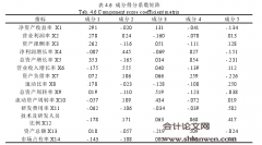 RK科技公司成长性分析及提升对策研究