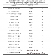 江淮汽车企业社会责任财务评价体系研究