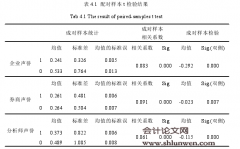 声誉对分析师预测准确度的影响研究