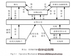 融资融券对市场流动性和波动性影响研究