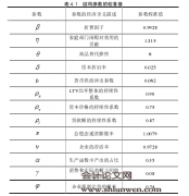 宏观审慎监管与金融加速器效应调控