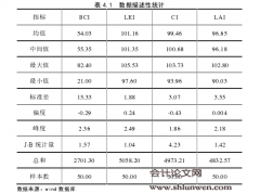 银行行为与经济周期波动—来自银行家调查问卷的证据