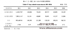 三一重工股权激励实施效果及完善对策研究