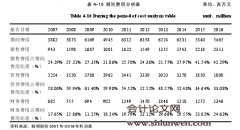 基于因子分析法的鞍钢股份财务管理分析