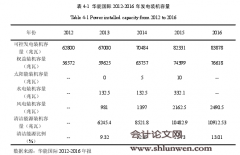 碳减排环境下电力企业的会计成本价值评估