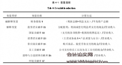 伊利股份社会责任对财务管理绩效的影响