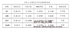 货币供给量与物价关系的金融理论与实证分析