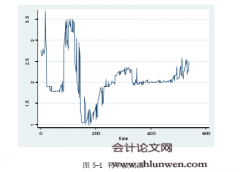 国际利率市场化对我国金融商业银行的影响研究