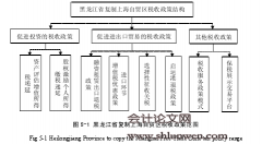 黑龙江省复制上海自贸区的会计税收政策研究