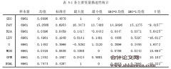 股权性质、会计内部控制与在职消费的相关关系研究