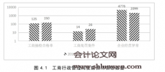 基于吉林省信用信息数据交换平台的金融信用指数构建研究