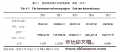 Z房地产公司财务管理风险分析与防范研究