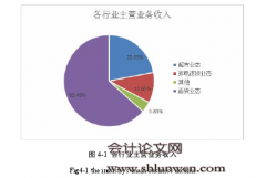 零售业内部控制质量对商业信用会计融资影响研究