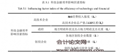 基于DEA-Tobit模型的科技金融会计效率影响因素研究