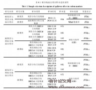 欧盟碳排放权交易市场内财务溢出效应研究