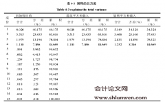 写作硕士论文范文：中核钛白破产重整后财务绩效研究