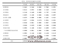 写作硕士论文范文：债务异质性对投资行为的影响研究