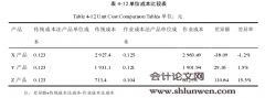 作业成本法下第三方仓储企业成本核算研究