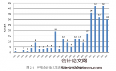 政府补助对企业环保支出的会计带动效应研究