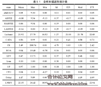 异常审计费用与审计质量的相关性研究