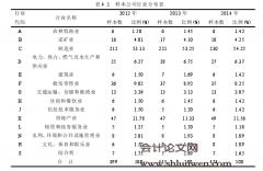 基于公司治理视角的会计内部控制缺陷影响因素实证研究