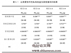 纪委的治理参与对上市公司高管私有收益的金融抑制作用