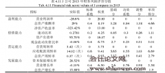 基于功效系数法的J公司财务风险评价研究