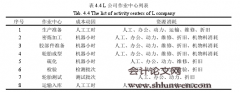 会计作业成本法在L轮胎制造公司的应用研究