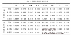 我国上市商业银行收入结构对盈利能力影响的研究