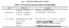 旅游企业社会责任会计信息披露研究